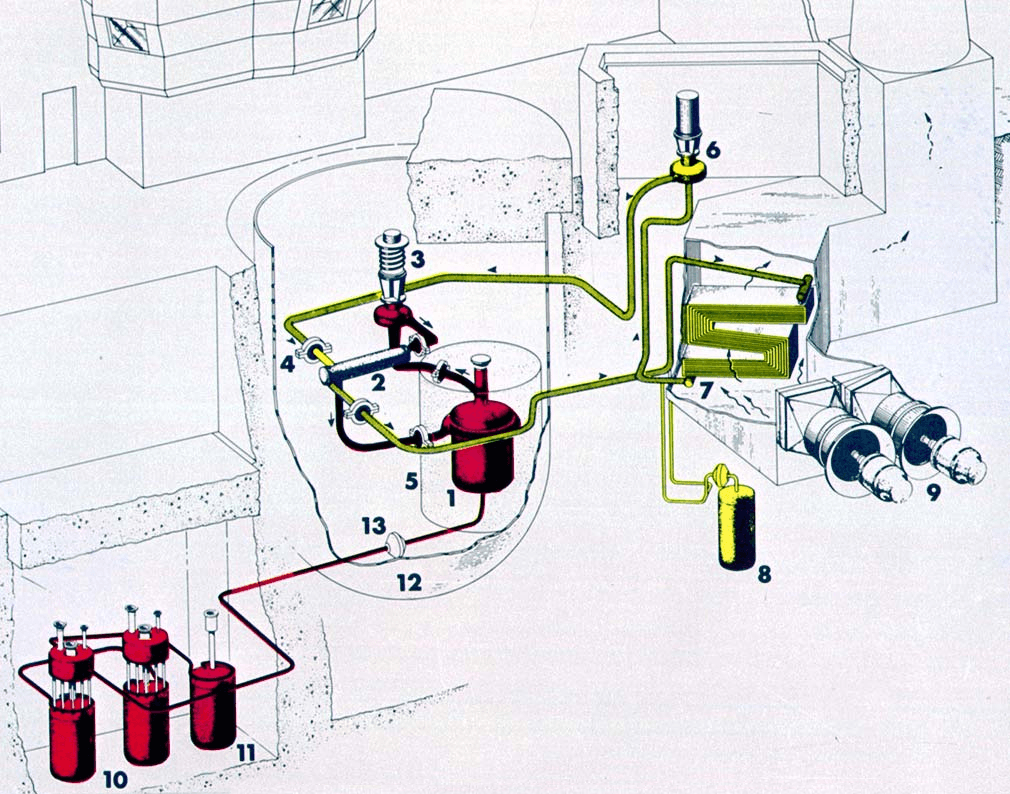 Réacteur expérimental à sels fondus — Wikipédia