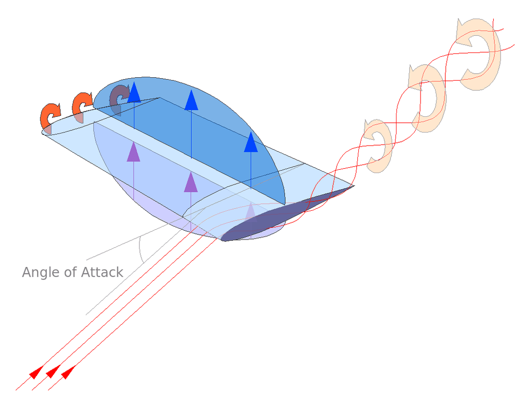 Traînée induite — Wikipédia