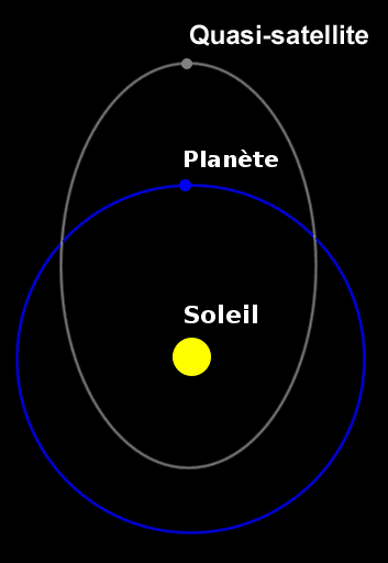 Quasi-satellite — Wikipédia