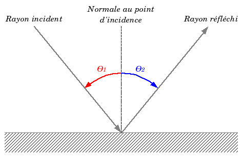 Réflexion (physique) — Wikipédia