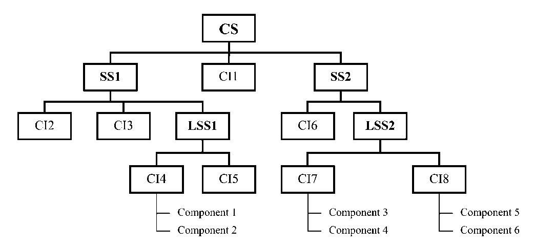 Gestion de configuration — Wikipédia