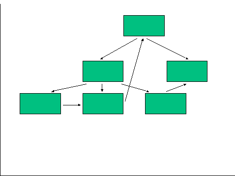 Base de données réseau — Wikipédia