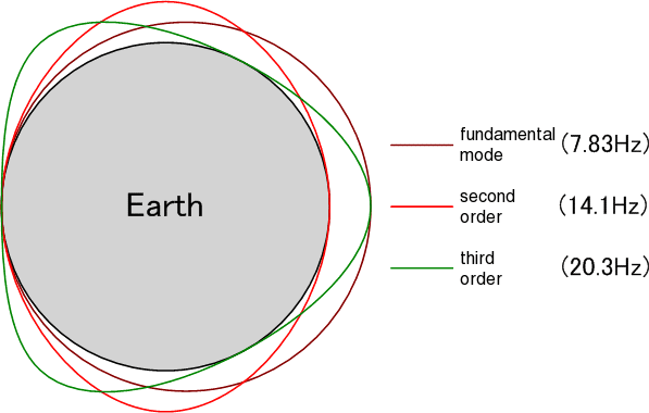 Schumann resonances - Wikipedia