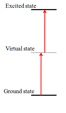 Two-photon absorption - Wikipedia