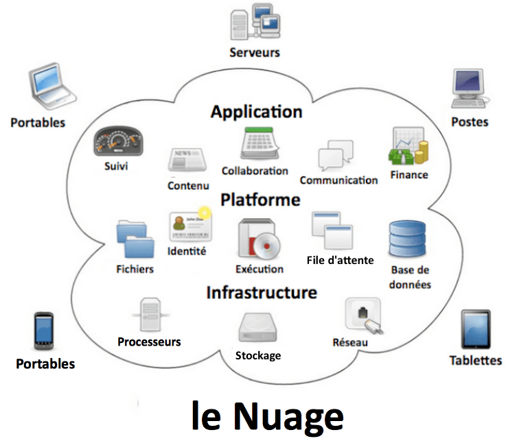 Technologies de l'information et de la communication — Wikipédia