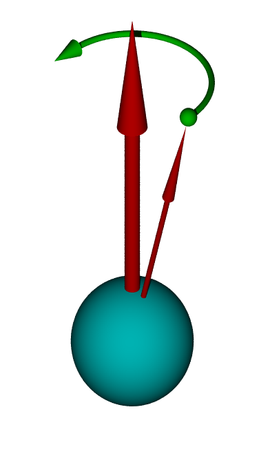 Précession de Larmor — Wikipédia