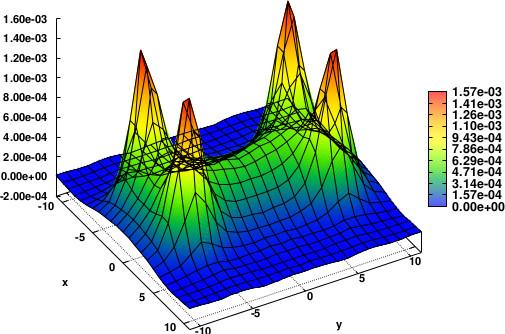 Tétraquark — Wikipédia