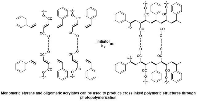 Photopolymer - Wikipedia