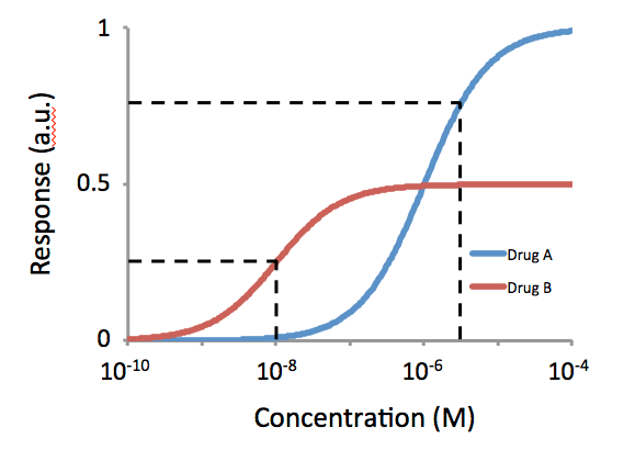 Potency (pharmacology) - Wikipedia