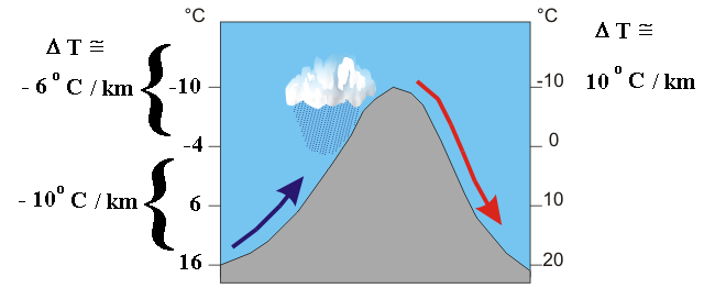 Soulèvement orographique — Wikipédia