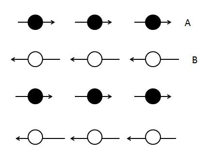 Ferrimagnétisme — Wikipédia