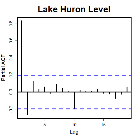 Partial autocorrelation function - Wikipedia