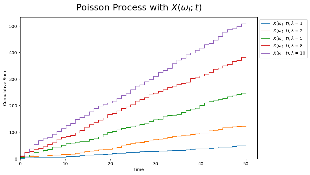 Poisson point process - Wikipedia