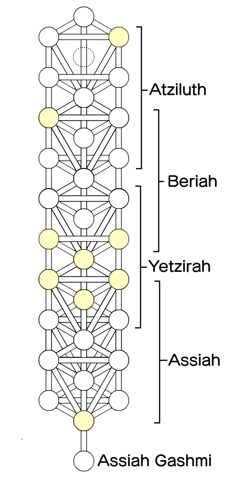 Four Worlds - Wikipedia