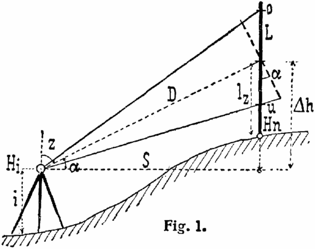 Tacheometry - Wikipedia