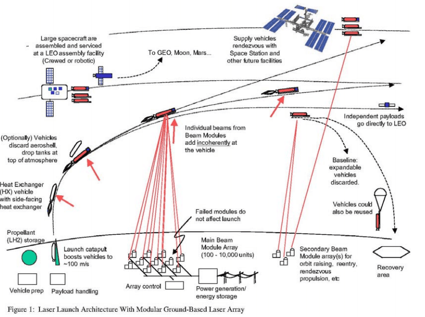 Propulsion laser — Wikipédia