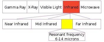 Far infrared - Wikipedia