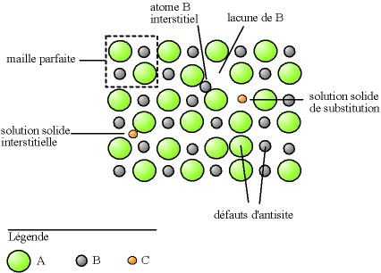 Défaut ponctuel — Wikipédia