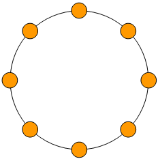 Graphe cycle — Wikipédia