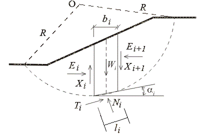 Slope stability analysis - Wikipedia