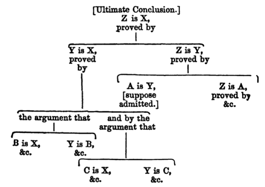 Argumentation theory - Wikipedia