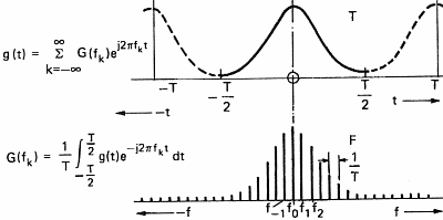 Série de Fourier — Wikipédia