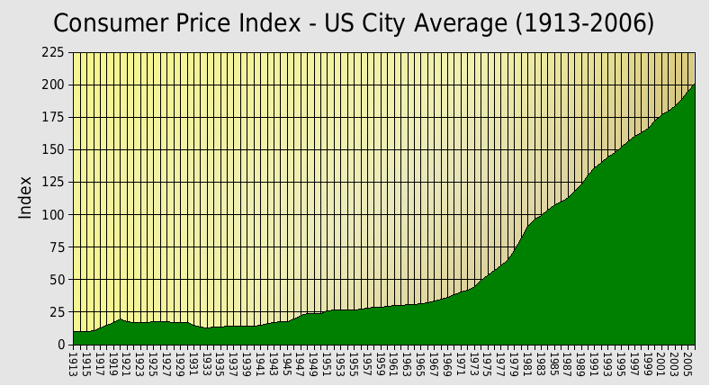 Indice des prix — Wikipédia