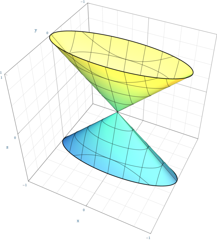 Conical surface - Wikipedia