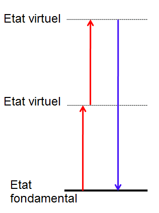 Génération de seconde harmonique — Wikipédia