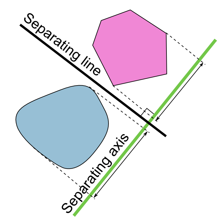 Hyperplane separation theorem - Wikipedia