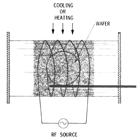 Gravure au plasma — Wikipédia