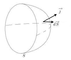 Densité de courant — Wikipédia