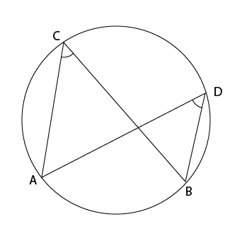 Points cocycliques — Wikipédia