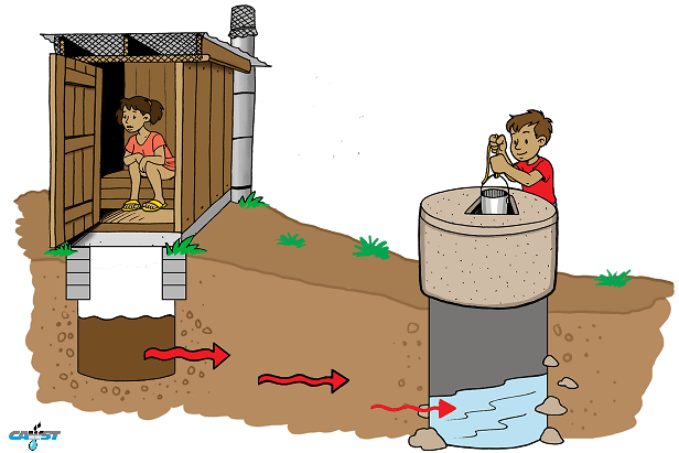 Waterborne disease - Wikipedia