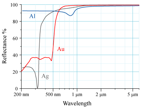 Reflectance - Wikipedia