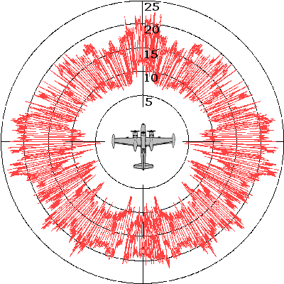 Surface équivalente radar — Wikipédia