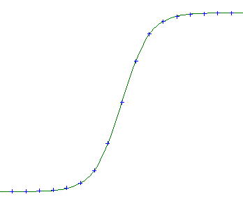 Sigmoïde (mathématiques) — Wikipédia