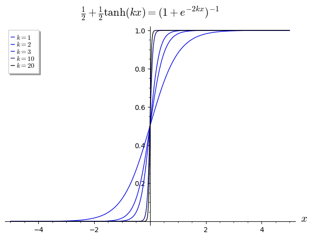 Function approximation - Wikipedia