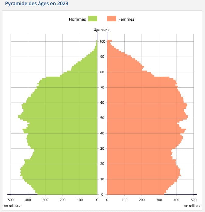 Démographie de la France — Wikipédia