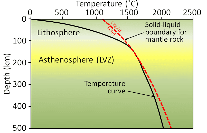 Thermochronology - Wikipedia