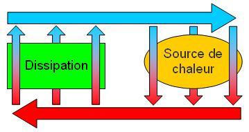 Liquide de refroidissement — Wikipédia