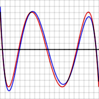 Approximation theory - Wikipedia