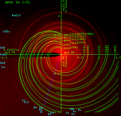 Powder diffraction - Wikipedia