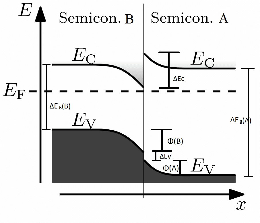 Hétérojonction — Wikipédia