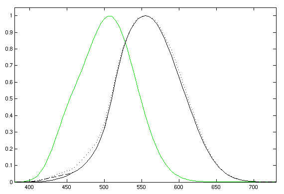 Photometry (optics) - Wikipedia