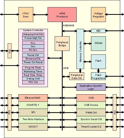 System on module — Wikipédia