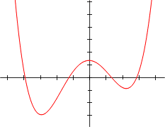 Quartic equation - Wikipedia