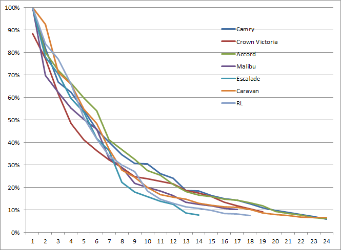 Coûts d'automobile — Wikipédia