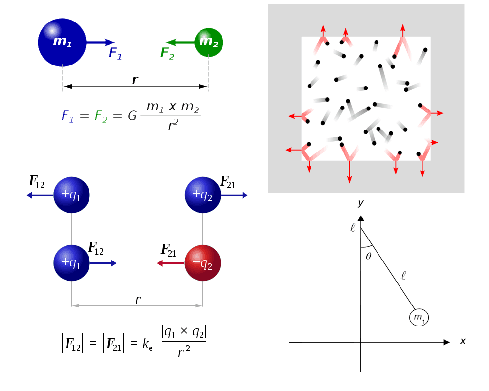 Point particle - Wikipedia