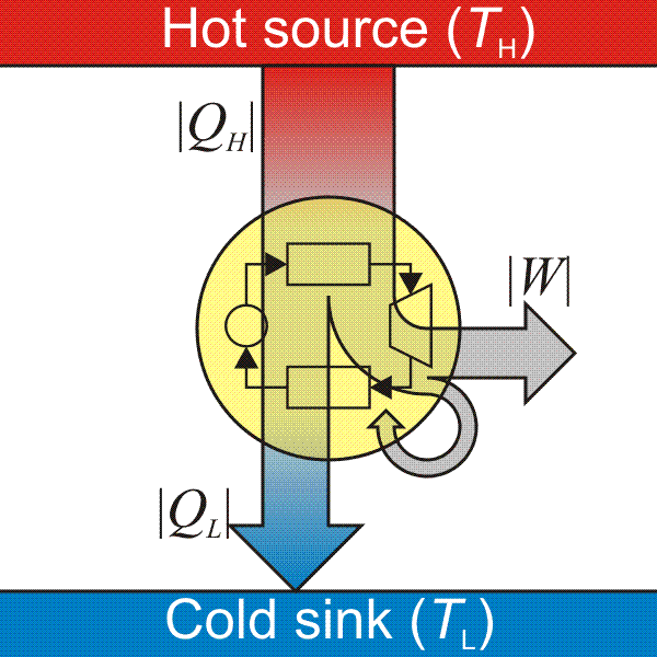 Heat engine - Wikipedia